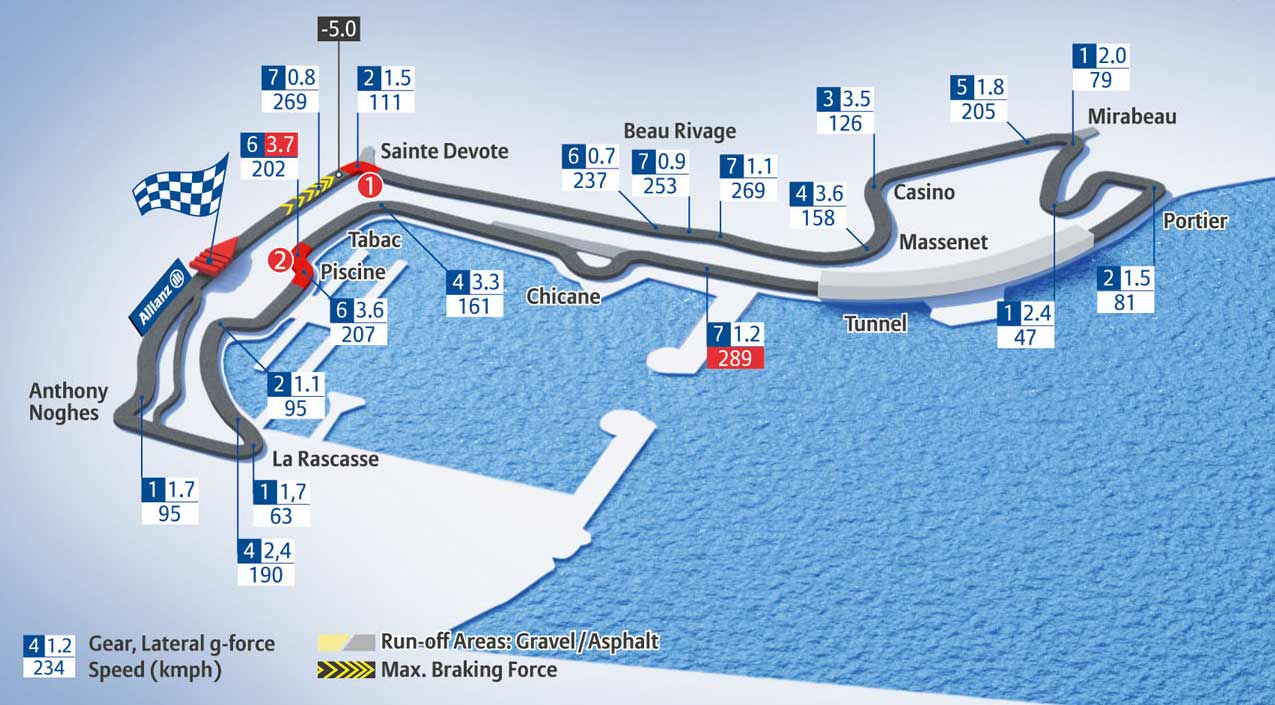 Formula 1 grand prix Monaco 2014