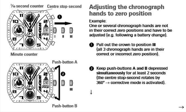 adjusting chronograph hands wryst Ronda 3540D