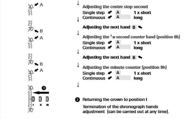 adjusting chronograph hands