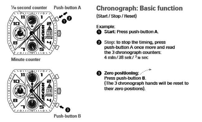 chronograph basic function