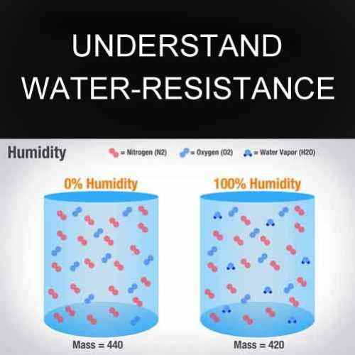 What Does Water Resistant Mean for a Watch?